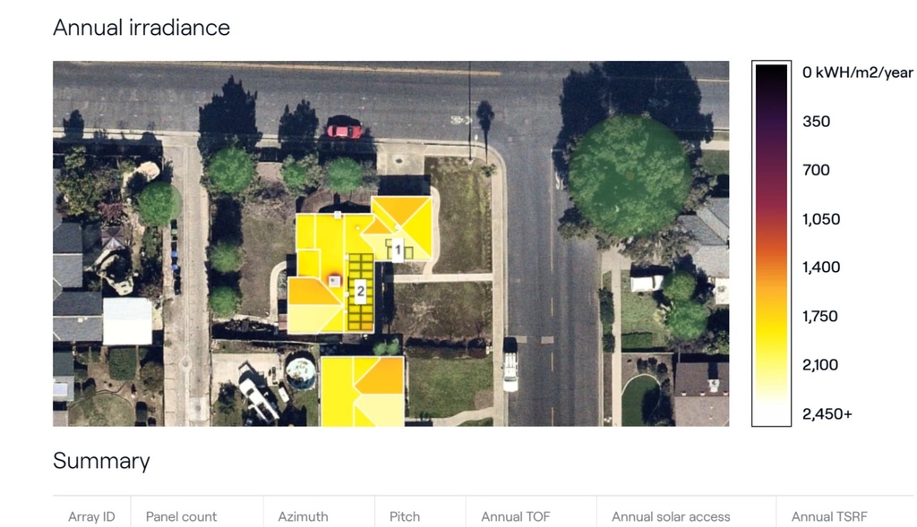 Aurora Shade Report (Residential)